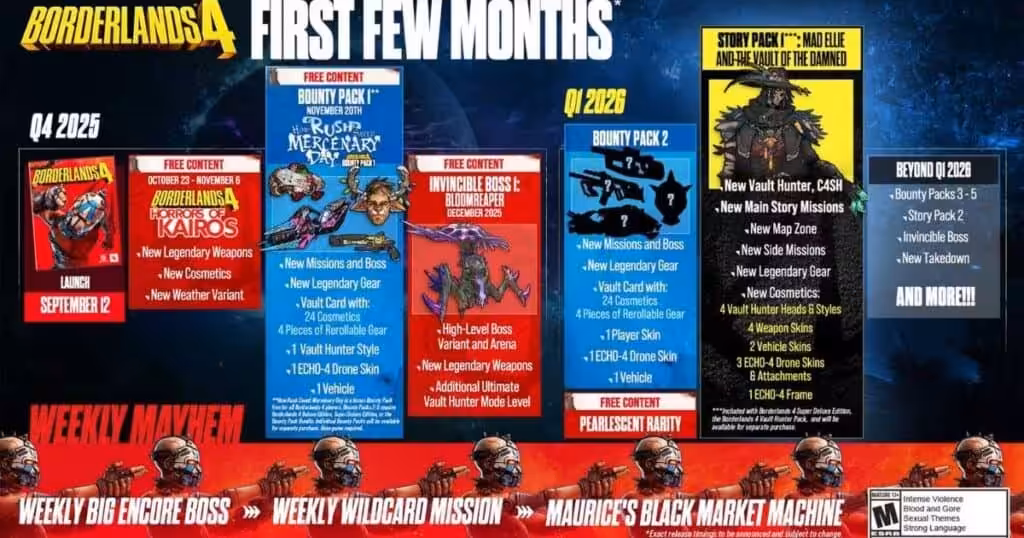 Borderlands 4 2026 Yol Haritası