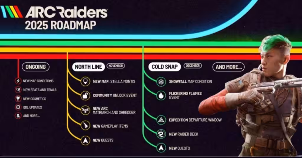 ARC Raiders yol haritası 
