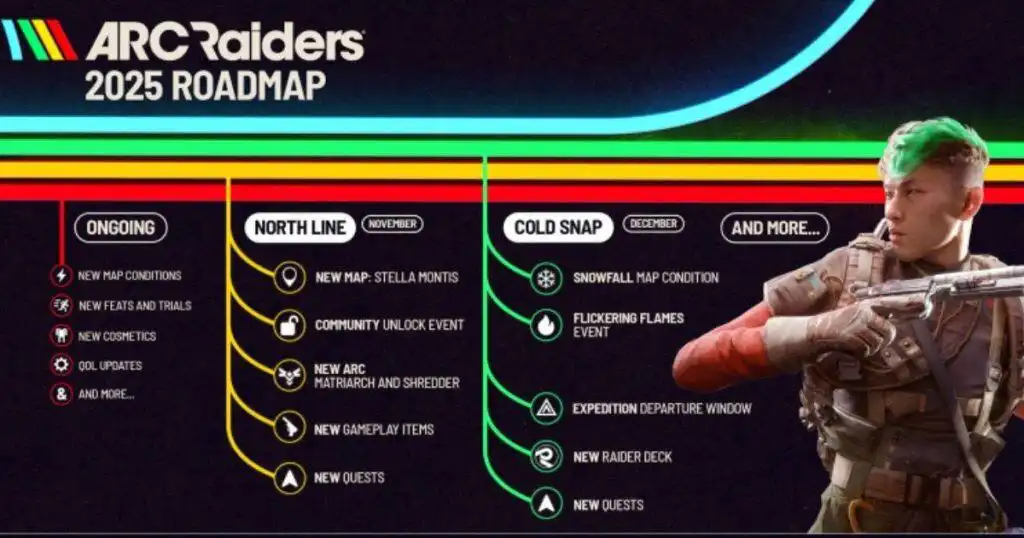 ARC Raiders yol haritası