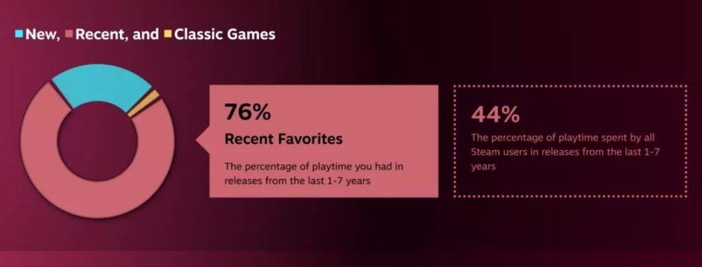 Steam Replay 2025 analiz