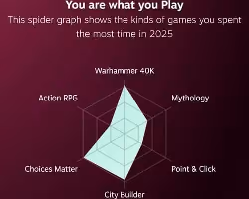 Steam Replay 2025 you are what you play