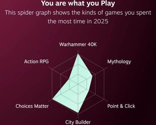 Steam Replay 2025 you are what you play