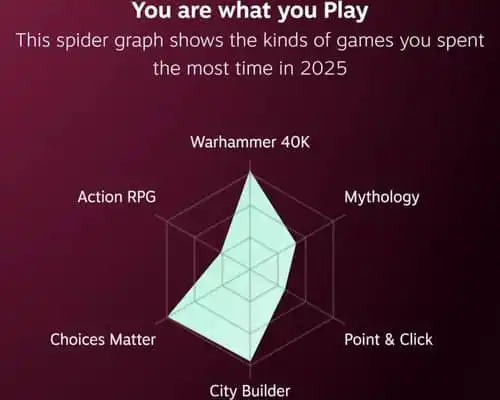 Steam Replay 2025 you are what you play