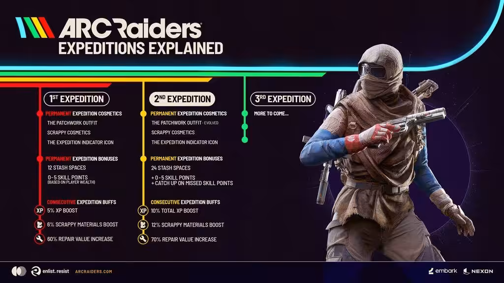 Arc Raiders geliştiricileri yeni güncelleme notlarını paylaştı