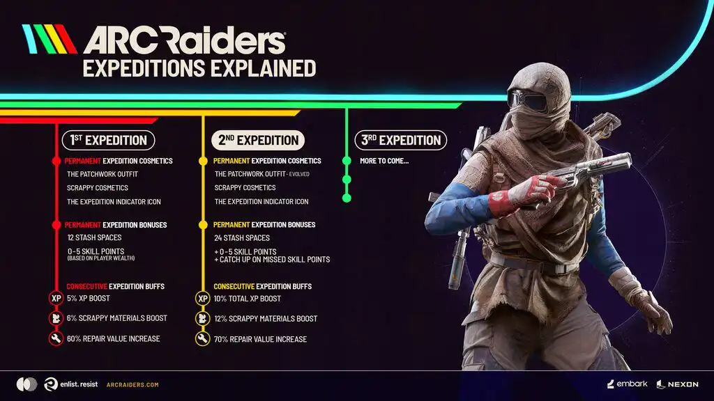 Arc Raiders geliştiricileri yeni güncelleme notlarını paylaştı