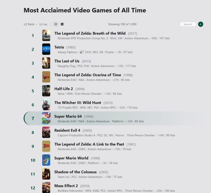 Most Acclaimed Video Games of All Time