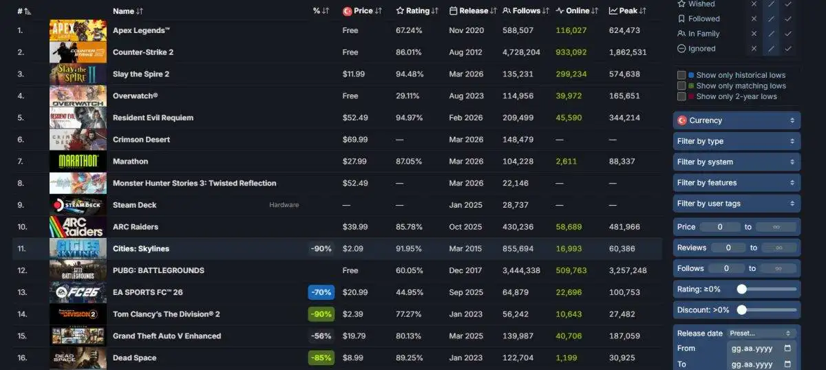 Steam DB