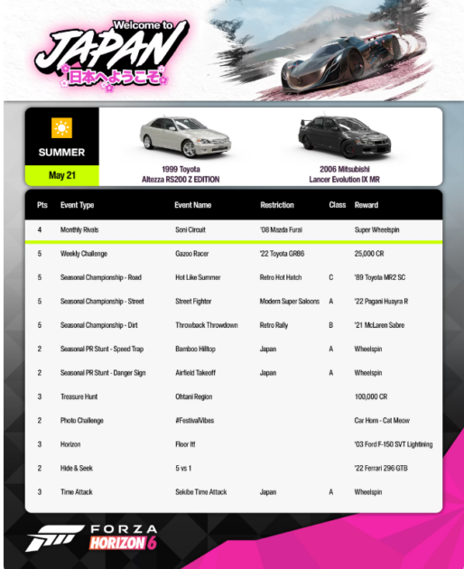 Forza Horizon 6