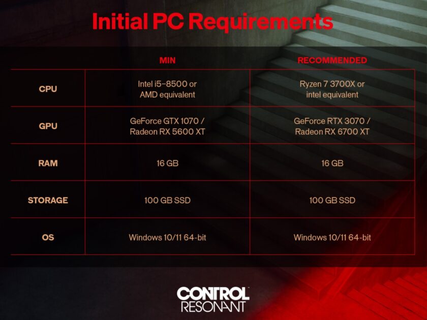 control resonant sistem