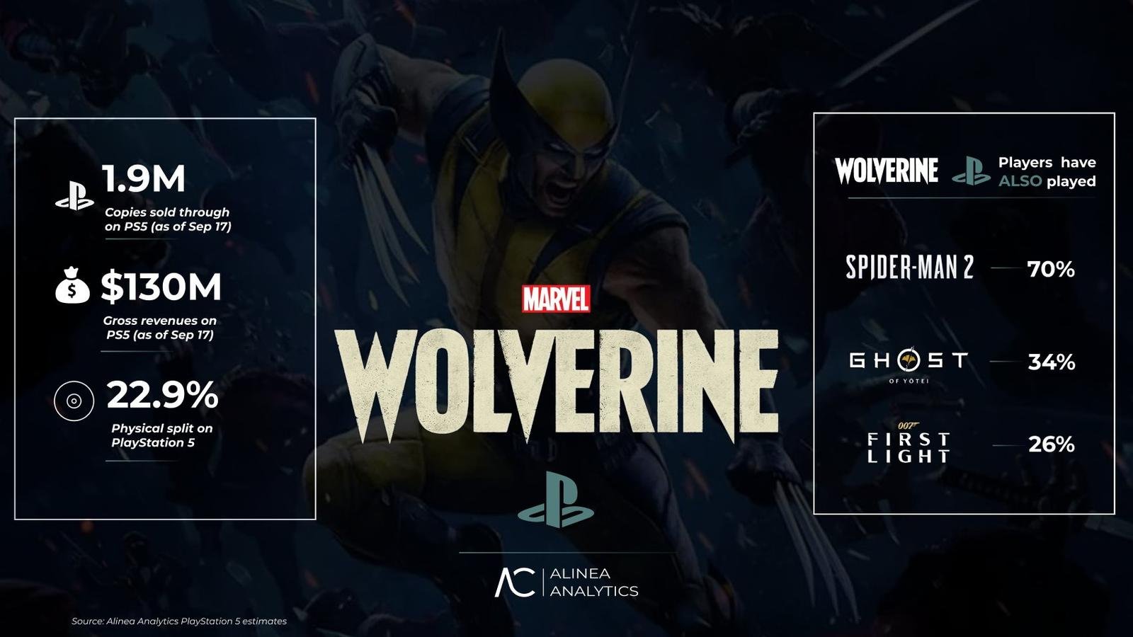 Marvel S Wolverine