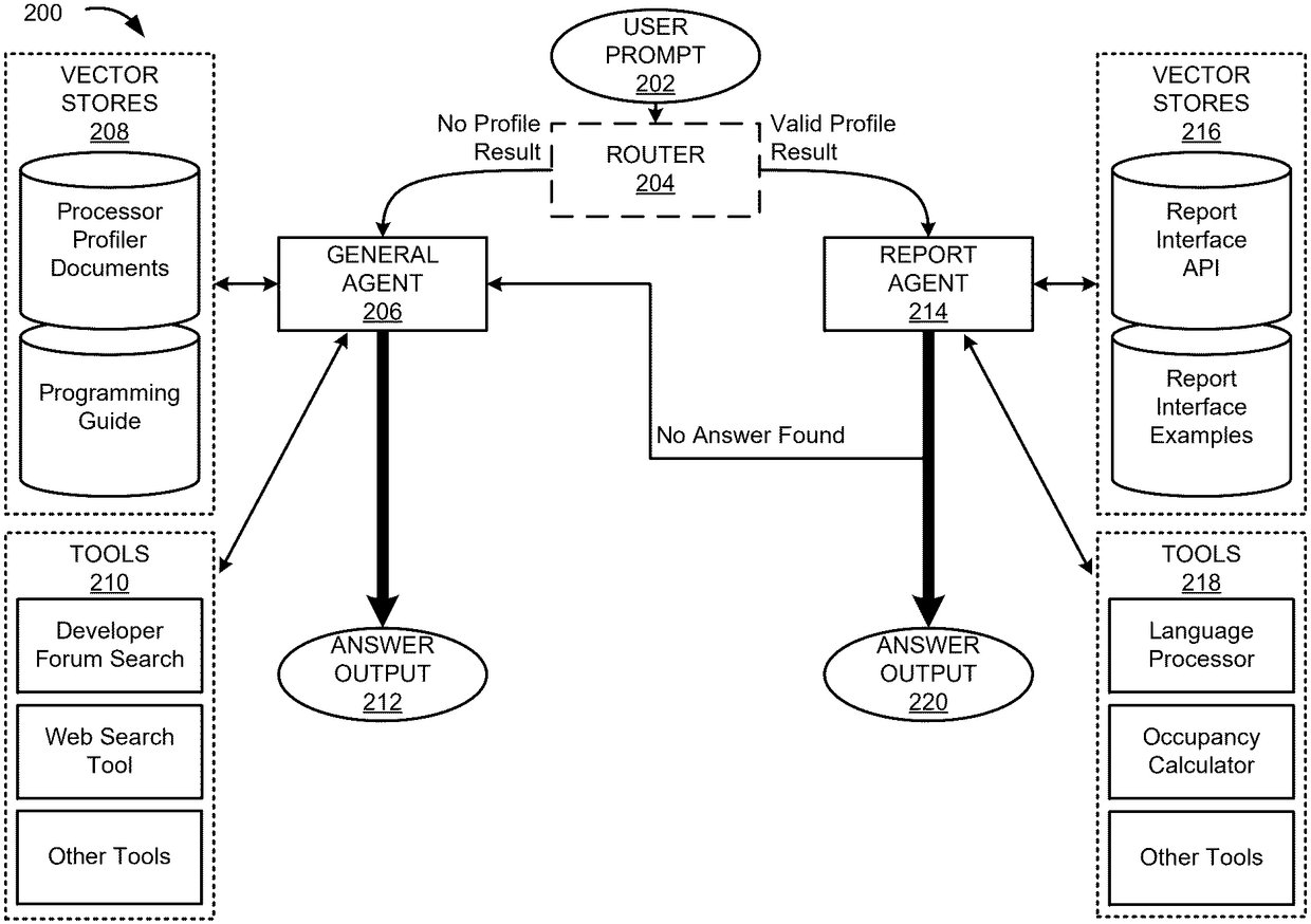 Nvidiadan Oyun Optimizasyonu Için Yeni Patent